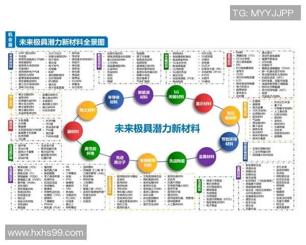 探索足球烯材料在现代运动装备中的应用与未来发展潜力